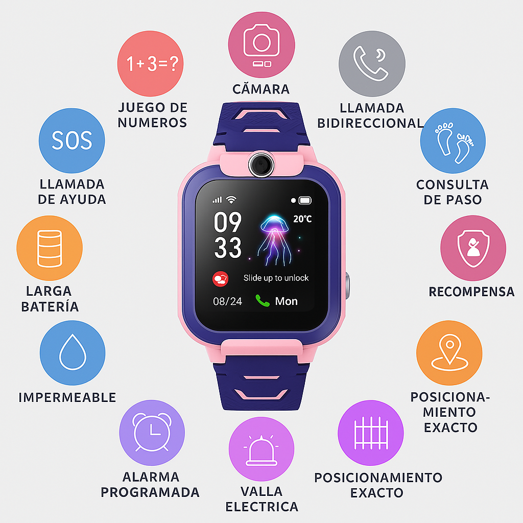 Mantén a tus hijos seguros con KidGuard®: Reloj inteligente con GPS y botón SOS